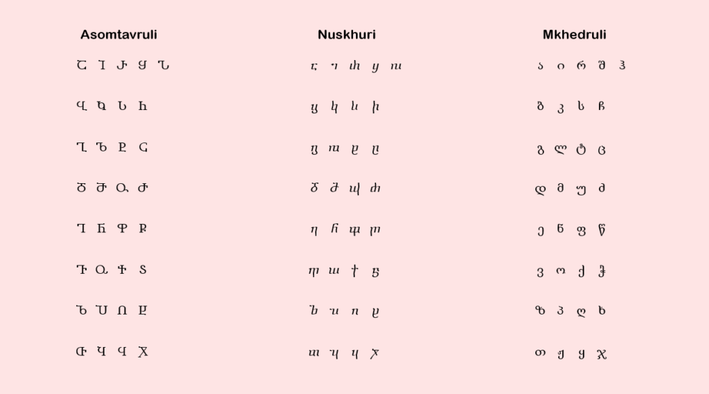 Georgian alphabet. Three types of Georgian writing